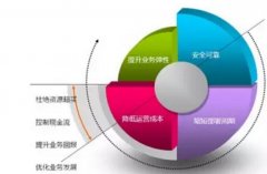 網(wǎng)站建設與服務器的關系有哪些？