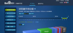 為何流量與關(guān)鍵詞的數(shù)據(jù)比百度統(tǒng)計少？