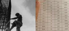 青島這些不起眼的職業(yè)都月入過萬了！你造嗎？